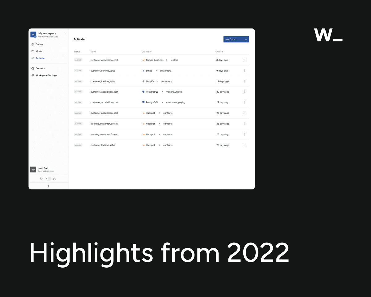 Highlights from 2022 image