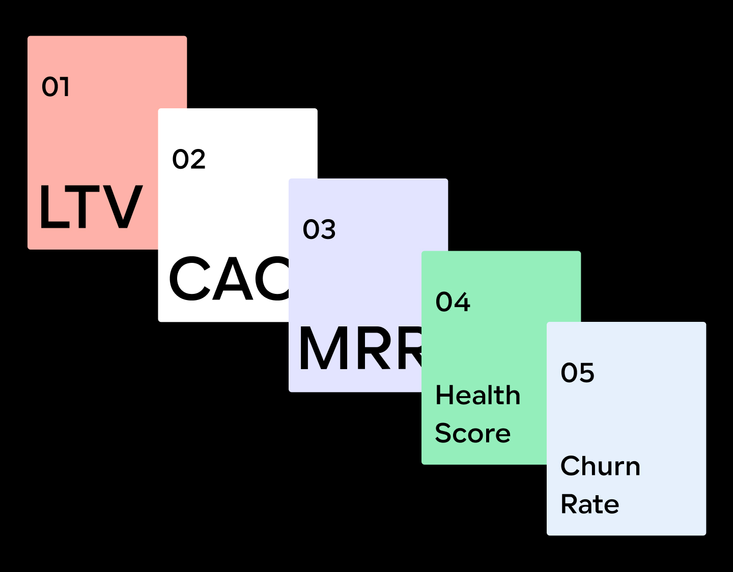 5 Data Metrics